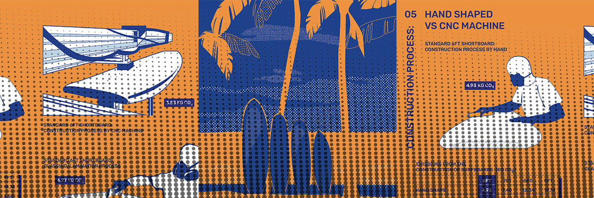 Surfers for Climate Carbon Cost of Surfboards